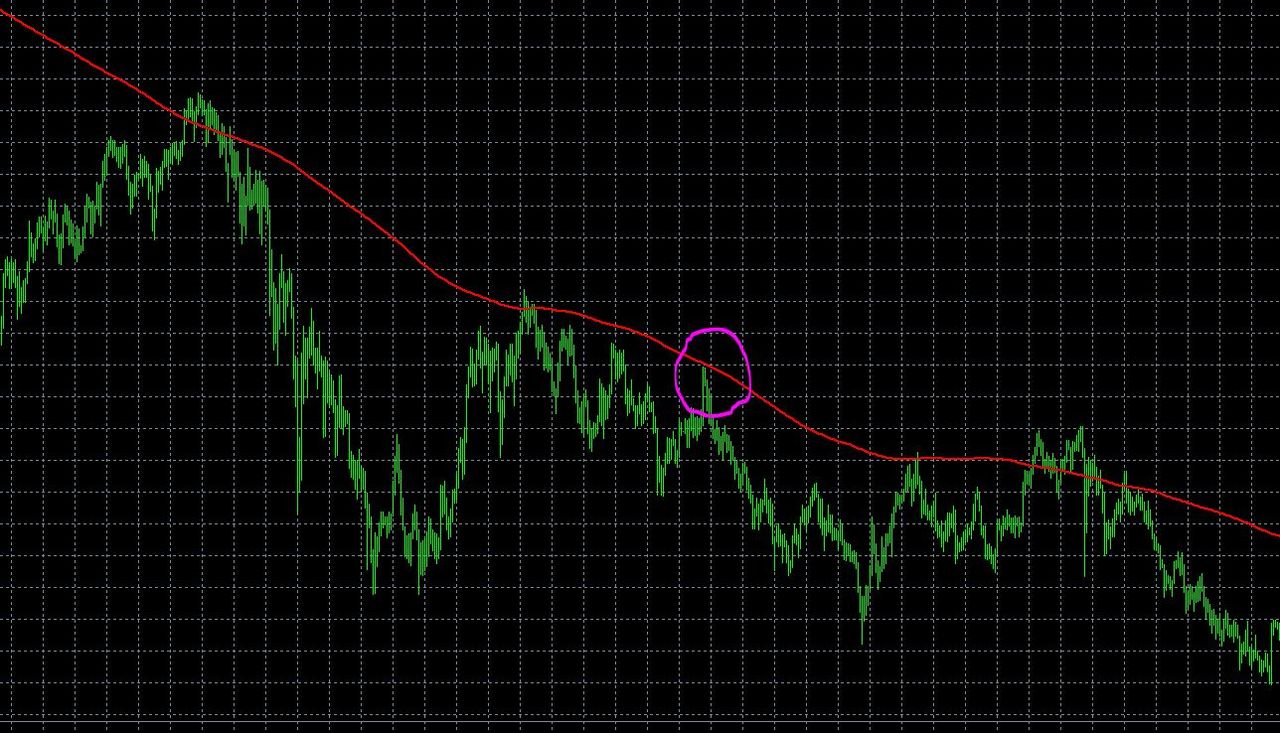 Fx dealing