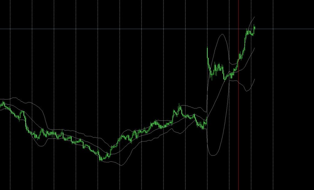 Fx dealing