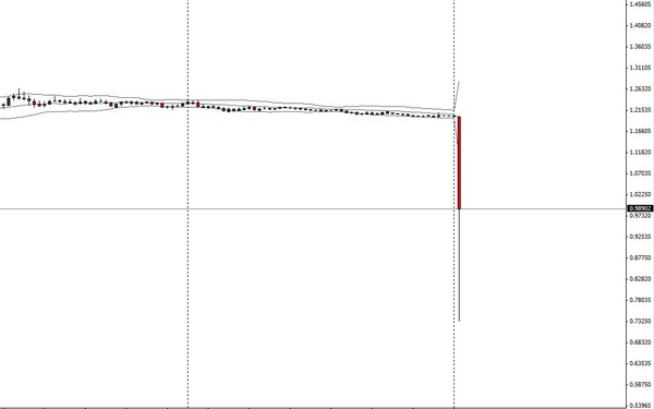 EURCHF