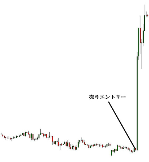 FXトレード DealingFX