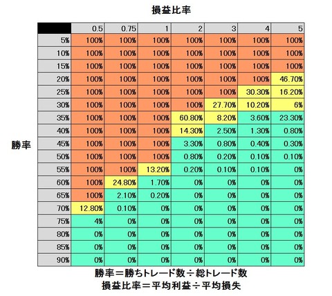 バルサラの破産確率