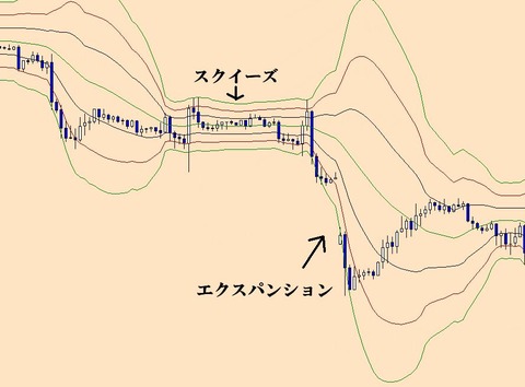 FXトレード　ボリンジャーバンド