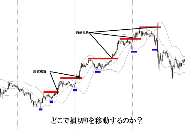 ブレークイーブン